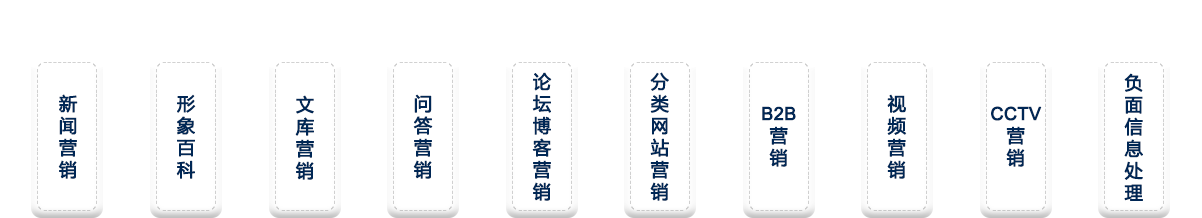 品牌整體推廣，海量媒體資源和渠道