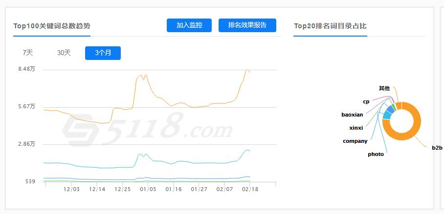 案例：51搜了網(wǎng)項(xiàng)目案例關(guān)鍵詞優(yōu)化